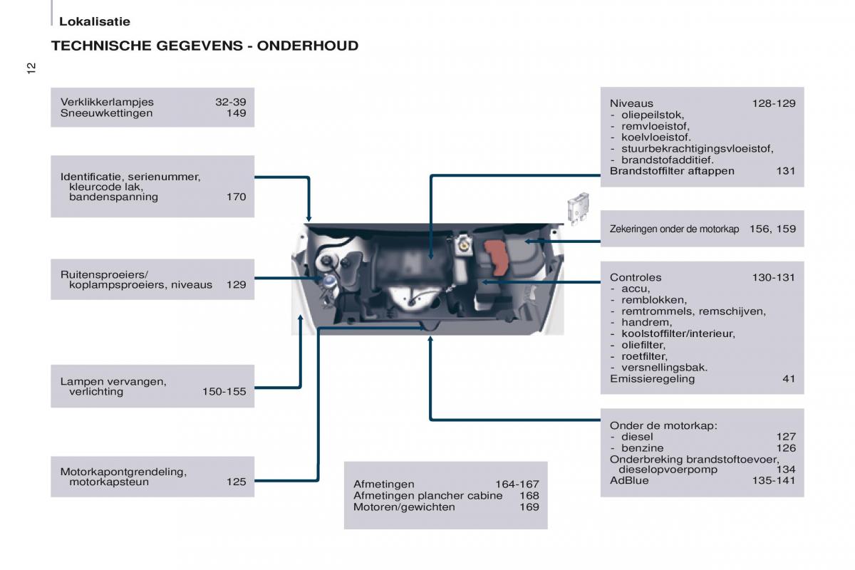 Citroen Berlingo Multispace II 2 handleiding / page 14