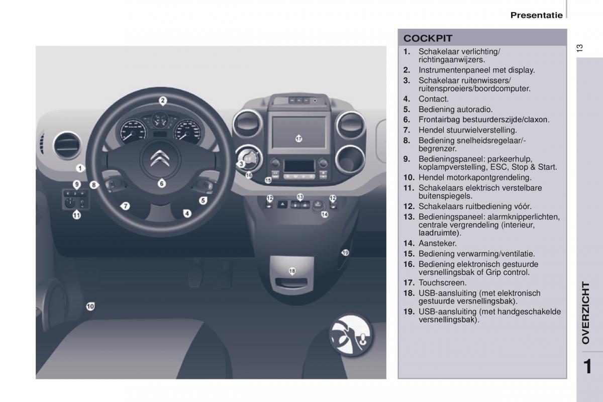 Citroen Berlingo Multispace II 2 handleiding / page 15