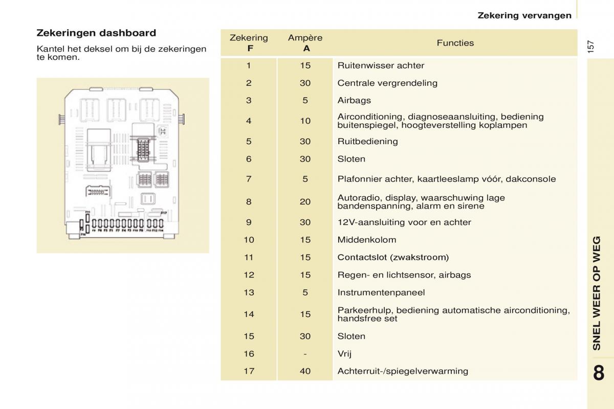 Citroen Berlingo Multispace II 2 handleiding / page 159