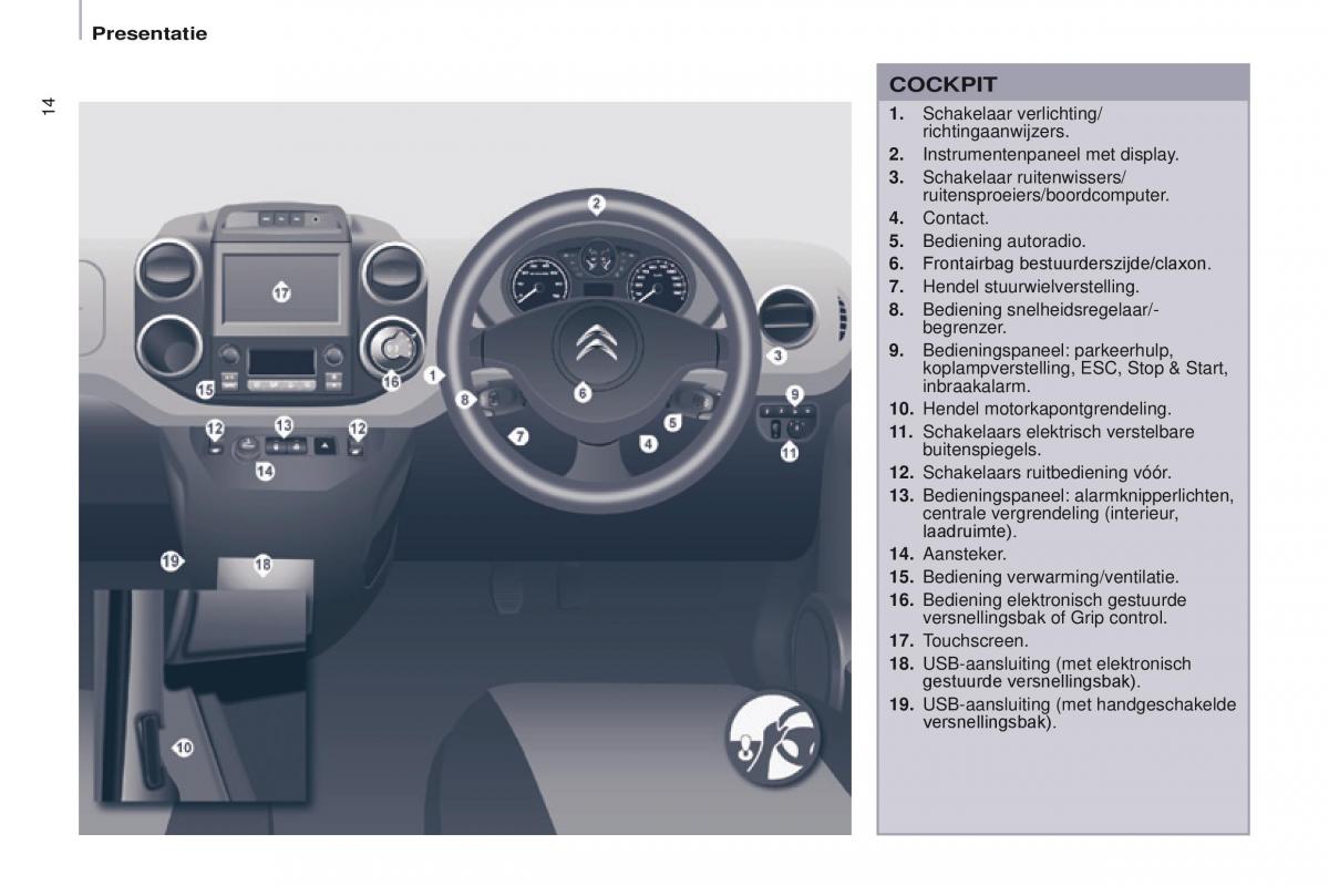 Citroen Berlingo Multispace II 2 handleiding / page 16