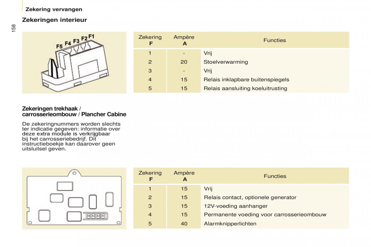 Citroen Berlingo Multispace II 2 handleiding / page 160