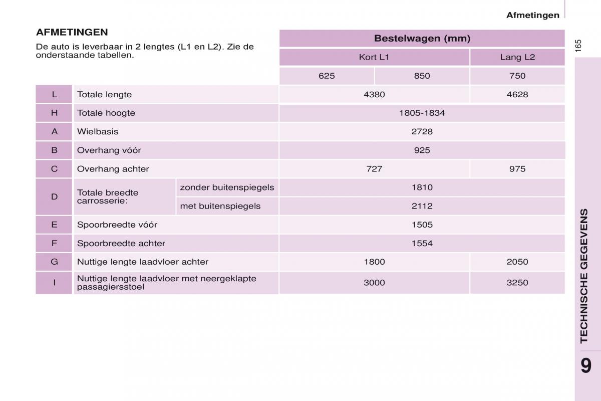 Citroen Berlingo Multispace II 2 handleiding / page 167