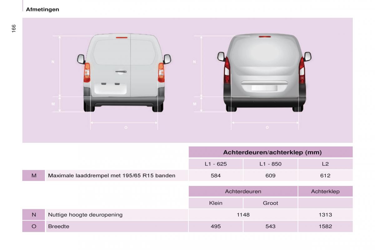 Citroen Berlingo Multispace II 2 handleiding / page 168