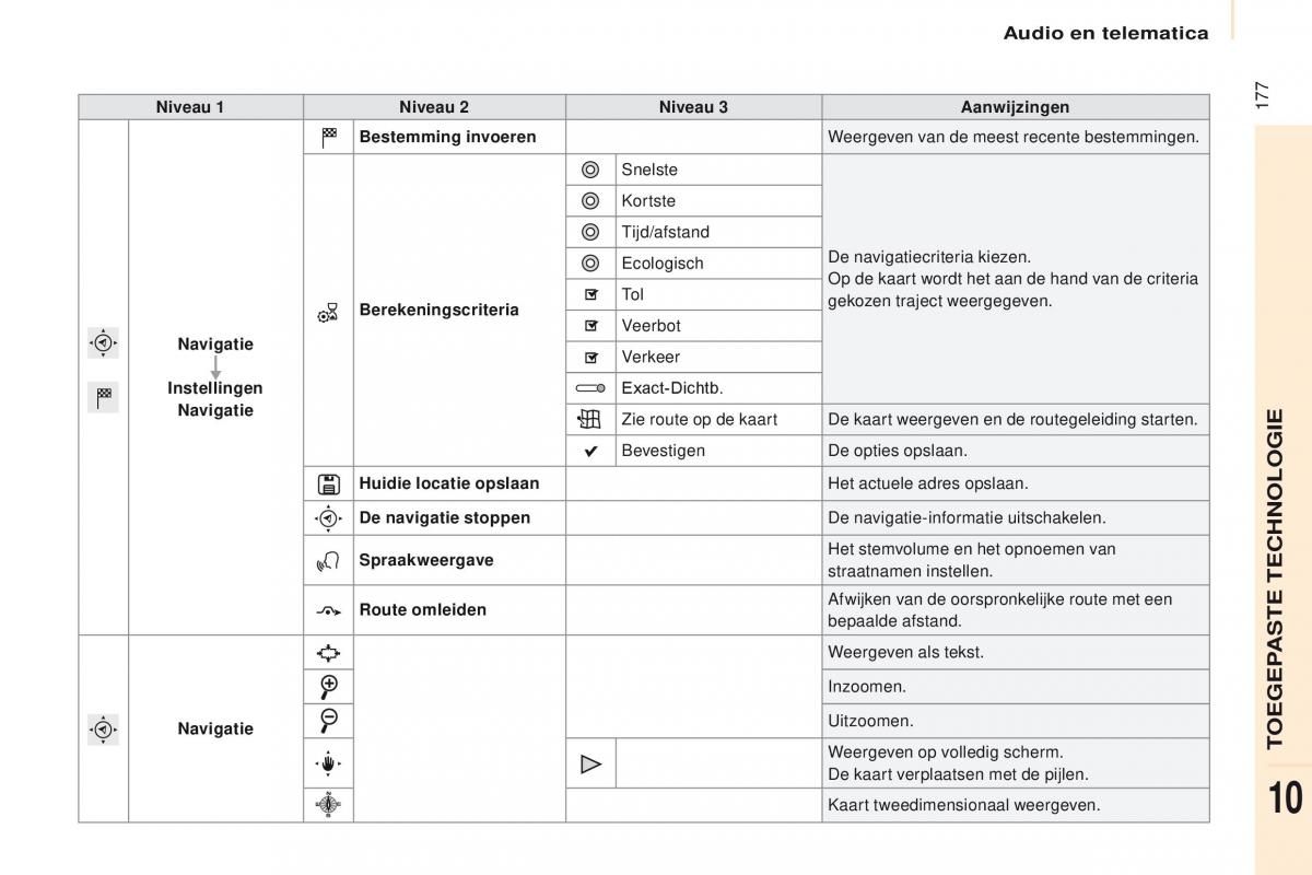 Citroen Berlingo Multispace II 2 handleiding / page 179