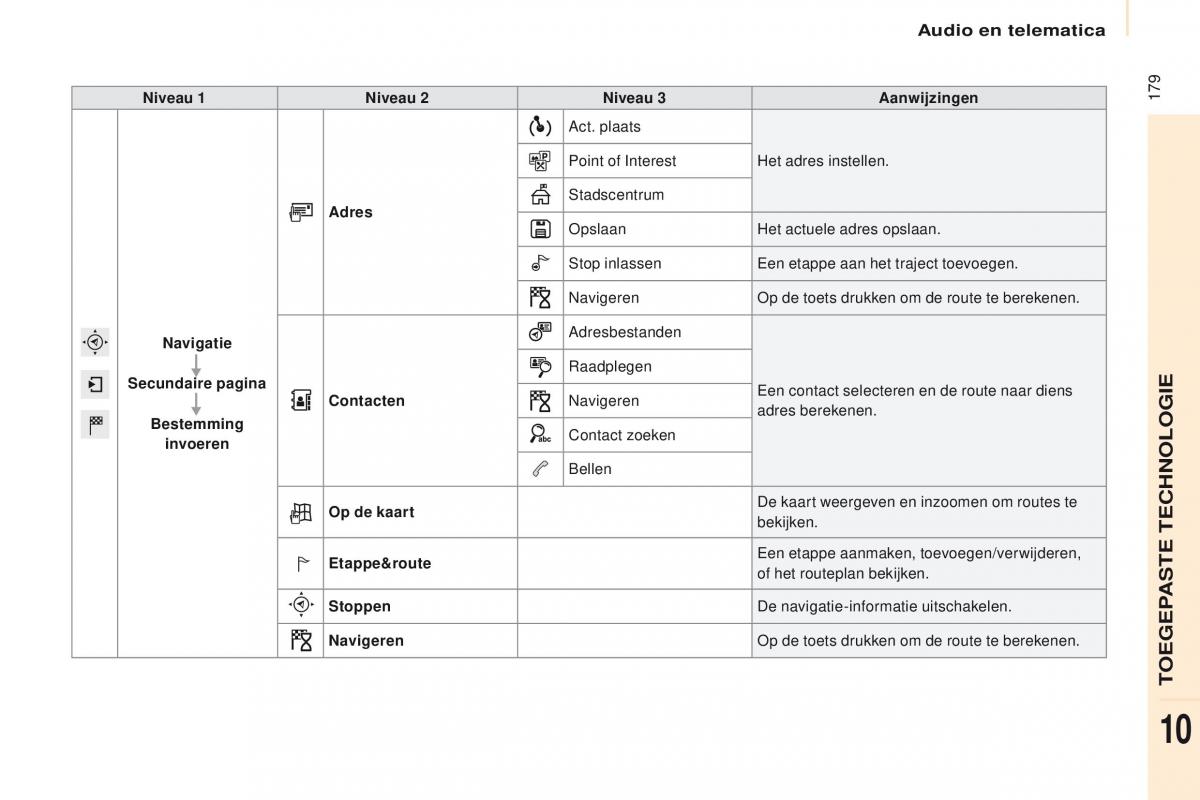 Citroen Berlingo Multispace II 2 handleiding / page 181