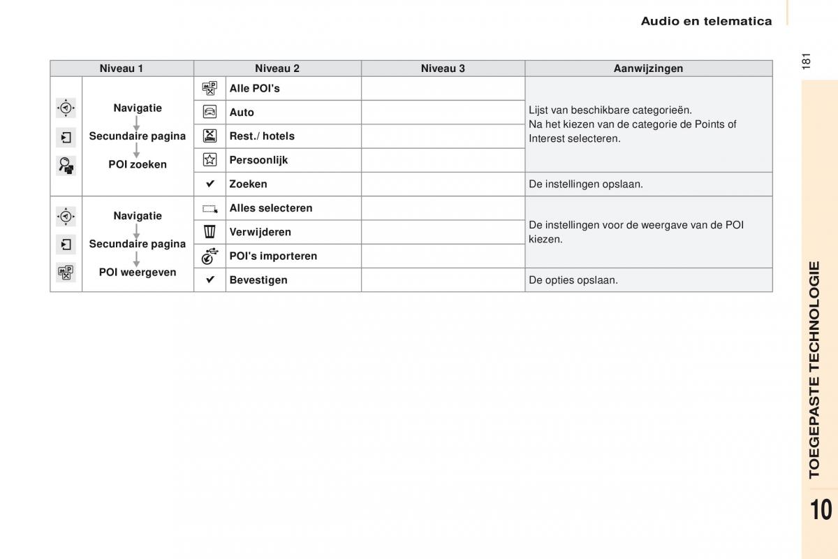 Citroen Berlingo Multispace II 2 handleiding / page 183