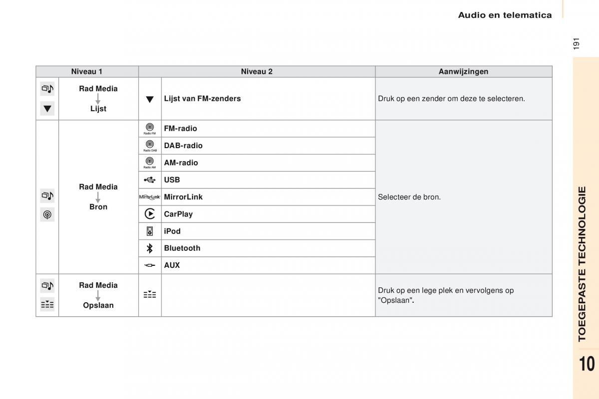 Citroen Berlingo Multispace II 2 handleiding / page 193