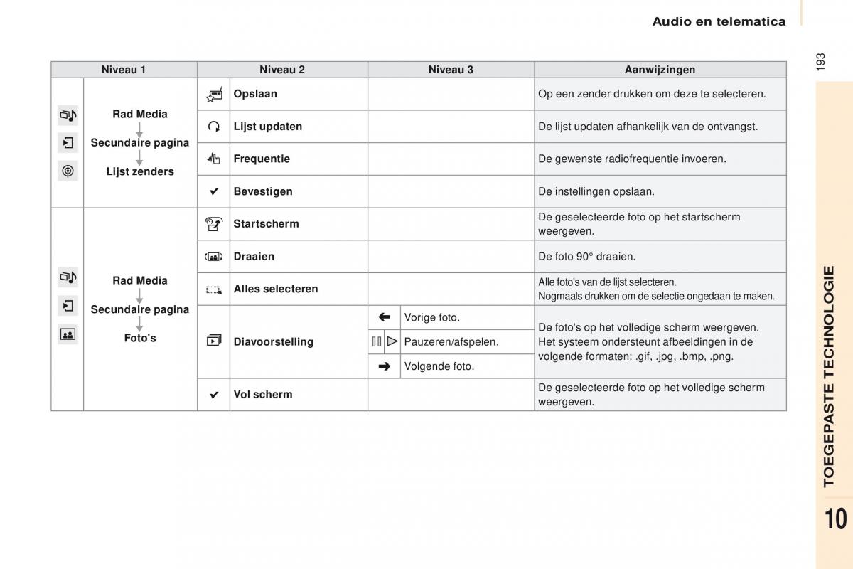 Citroen Berlingo Multispace II 2 handleiding / page 195