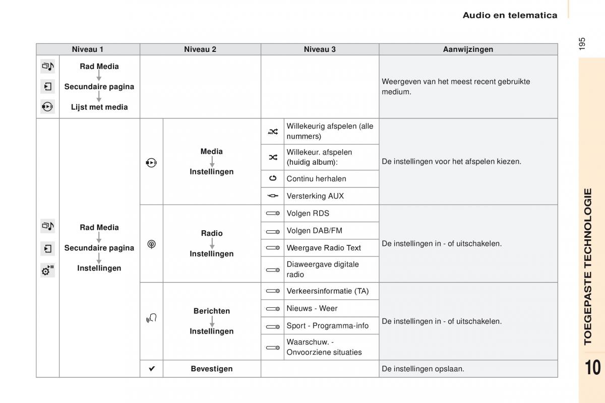 Citroen Berlingo Multispace II 2 handleiding / page 197