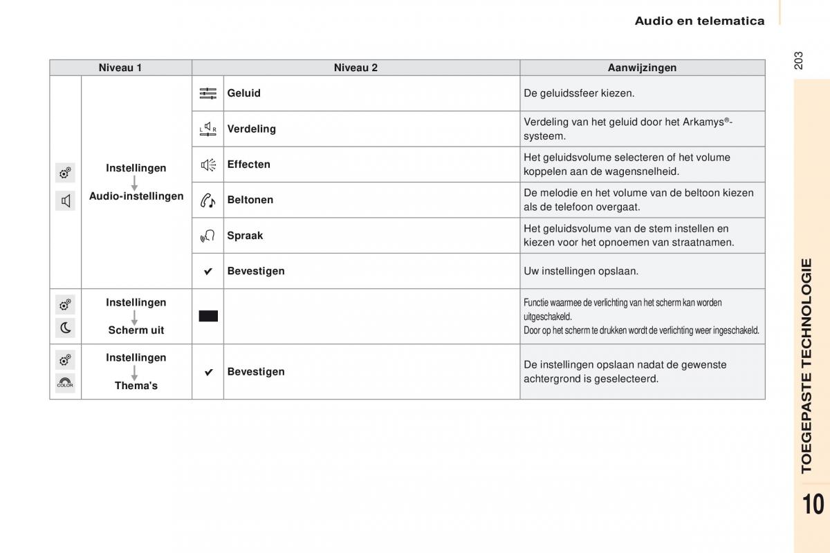 Citroen Berlingo Multispace II 2 handleiding / page 205