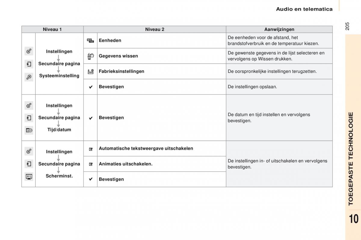 Citroen Berlingo Multispace II 2 handleiding / page 207