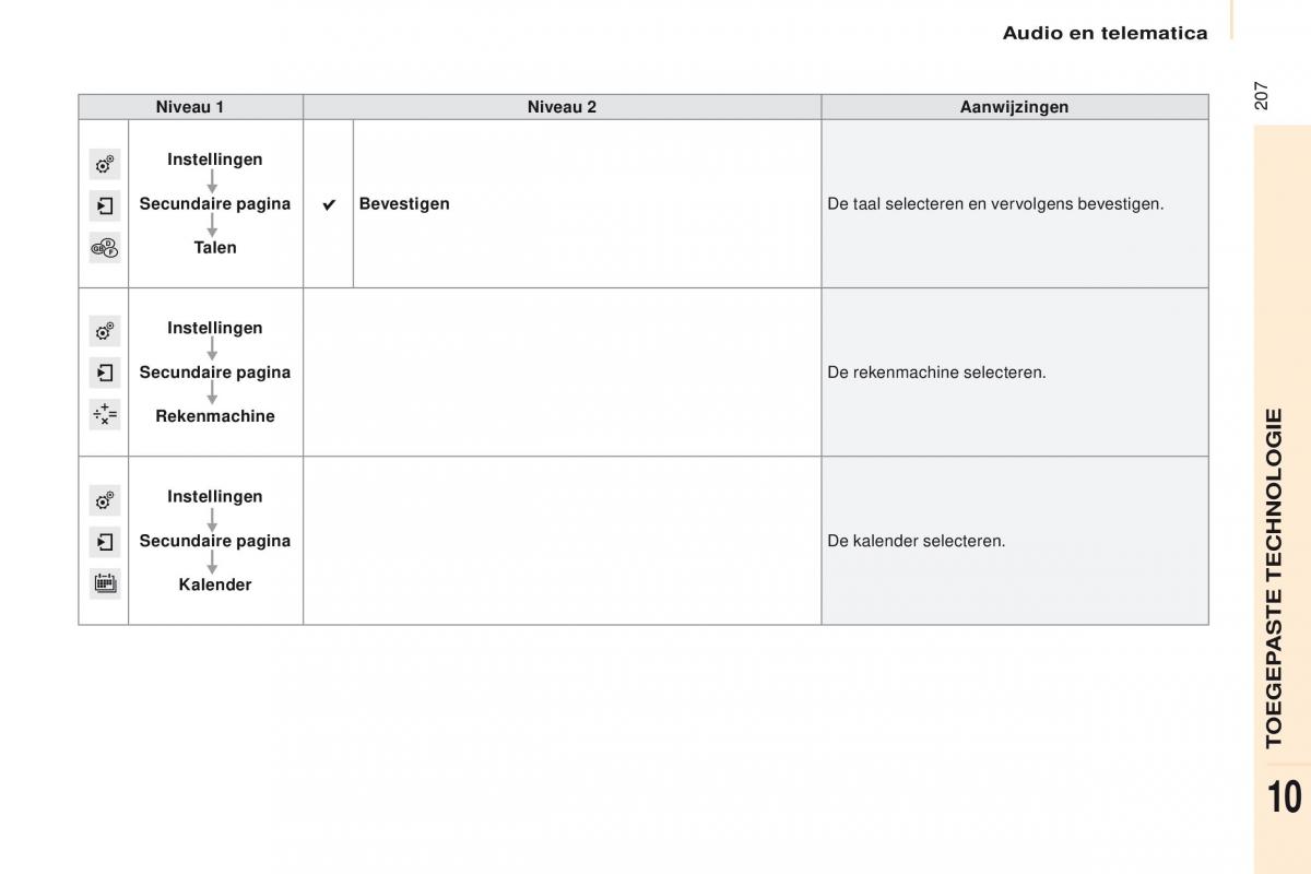 Citroen Berlingo Multispace II 2 handleiding / page 209