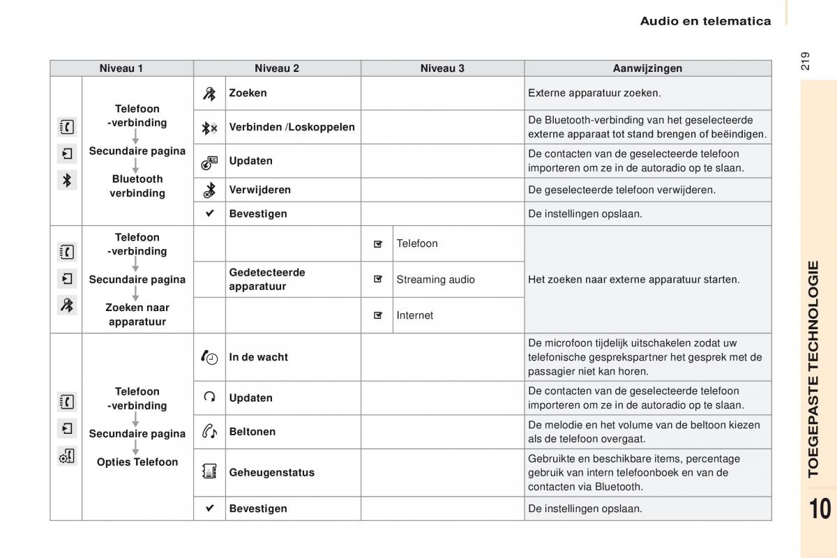 Citroen Berlingo Multispace II 2 handleiding / page 221