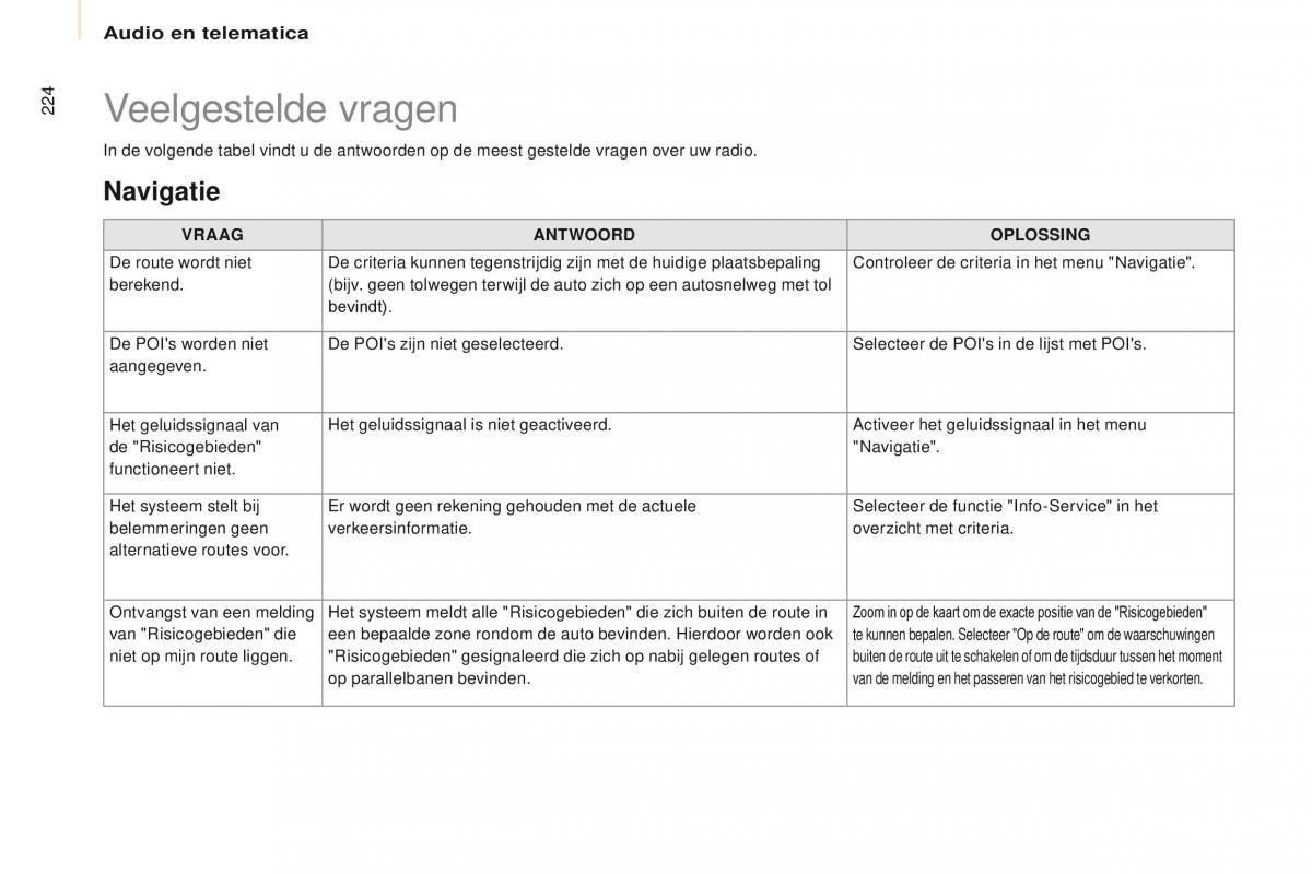 Citroen Berlingo Multispace II 2 handleiding / page 226