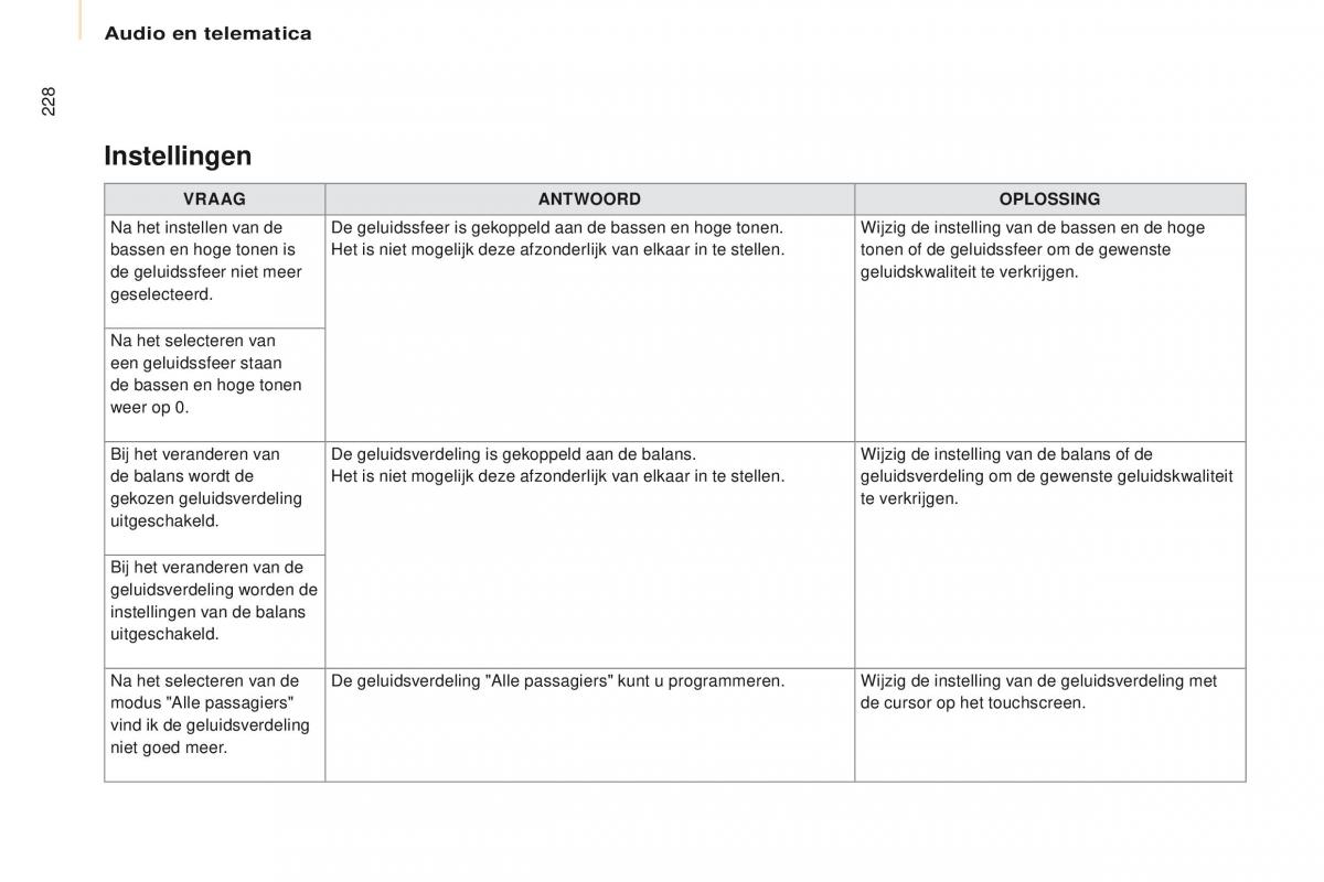 Citroen Berlingo Multispace II 2 handleiding / page 230