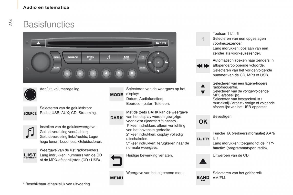 Citroen Berlingo Multispace II 2 handleiding / page 236