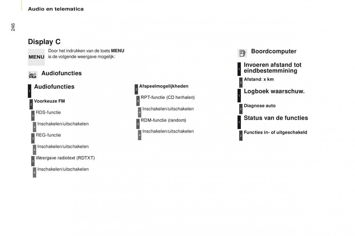 Citroen Berlingo Multispace II 2 handleiding / page 248