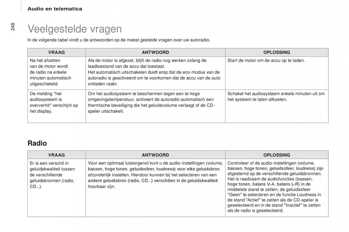 Citroen Berlingo Multispace II 2 handleiding / page 250