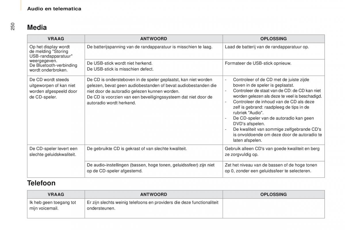 Citroen Berlingo Multispace II 2 handleiding / page 252