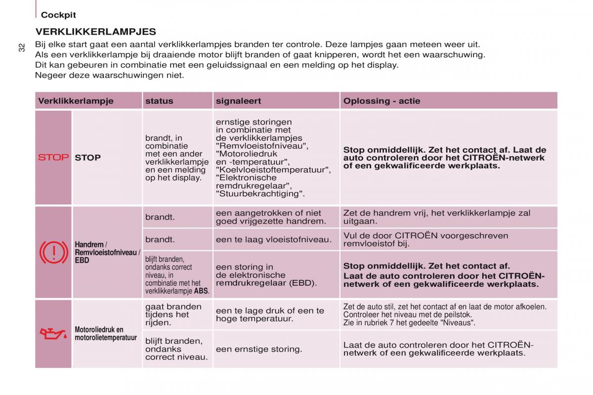 Citroen Berlingo Multispace II 2 handleiding / page 34