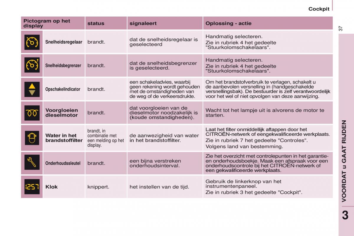 Citroen Berlingo Multispace II 2 handleiding / page 39