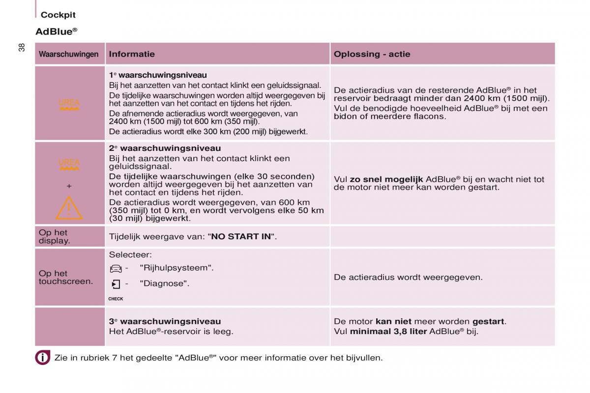 Citroen Berlingo Multispace II 2 handleiding / page 40