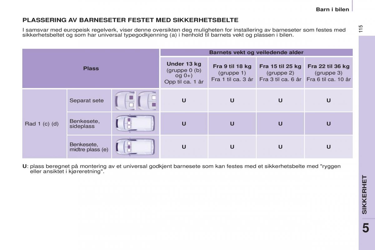 Citroen Berlingo Multispace II 2 bruksanvisningen / page 117