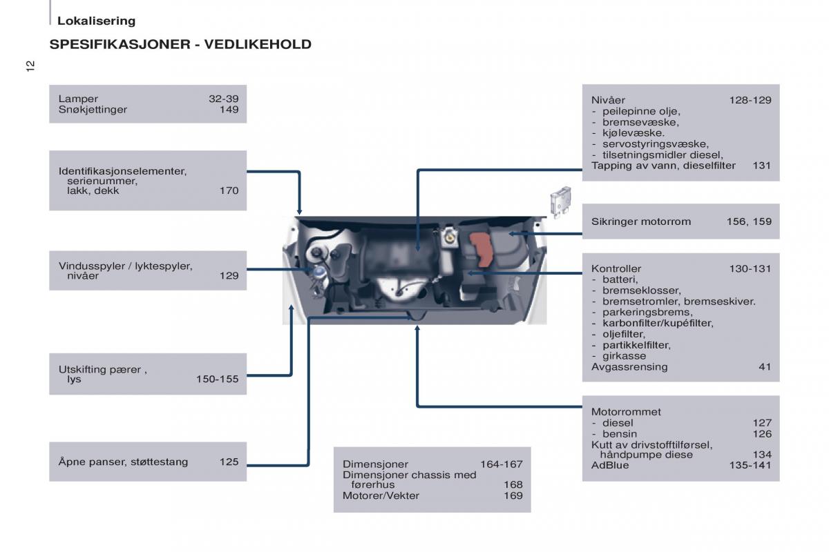 Citroen Berlingo Multispace II 2 bruksanvisningen / page 14