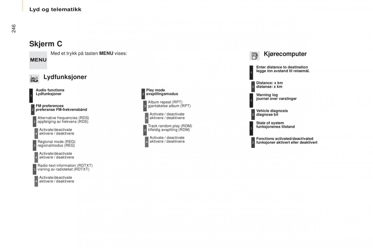 Citroen Berlingo Multispace II 2 bruksanvisningen / page 248