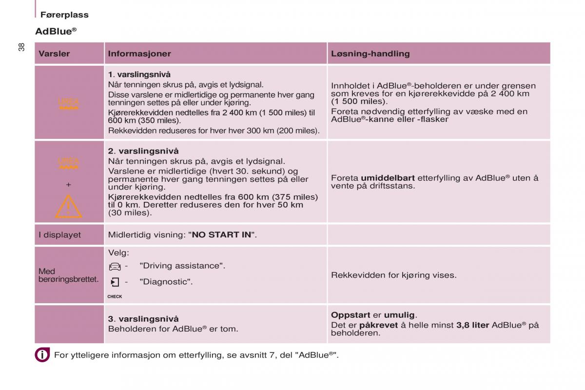 Citroen Berlingo Multispace II 2 bruksanvisningen / page 40