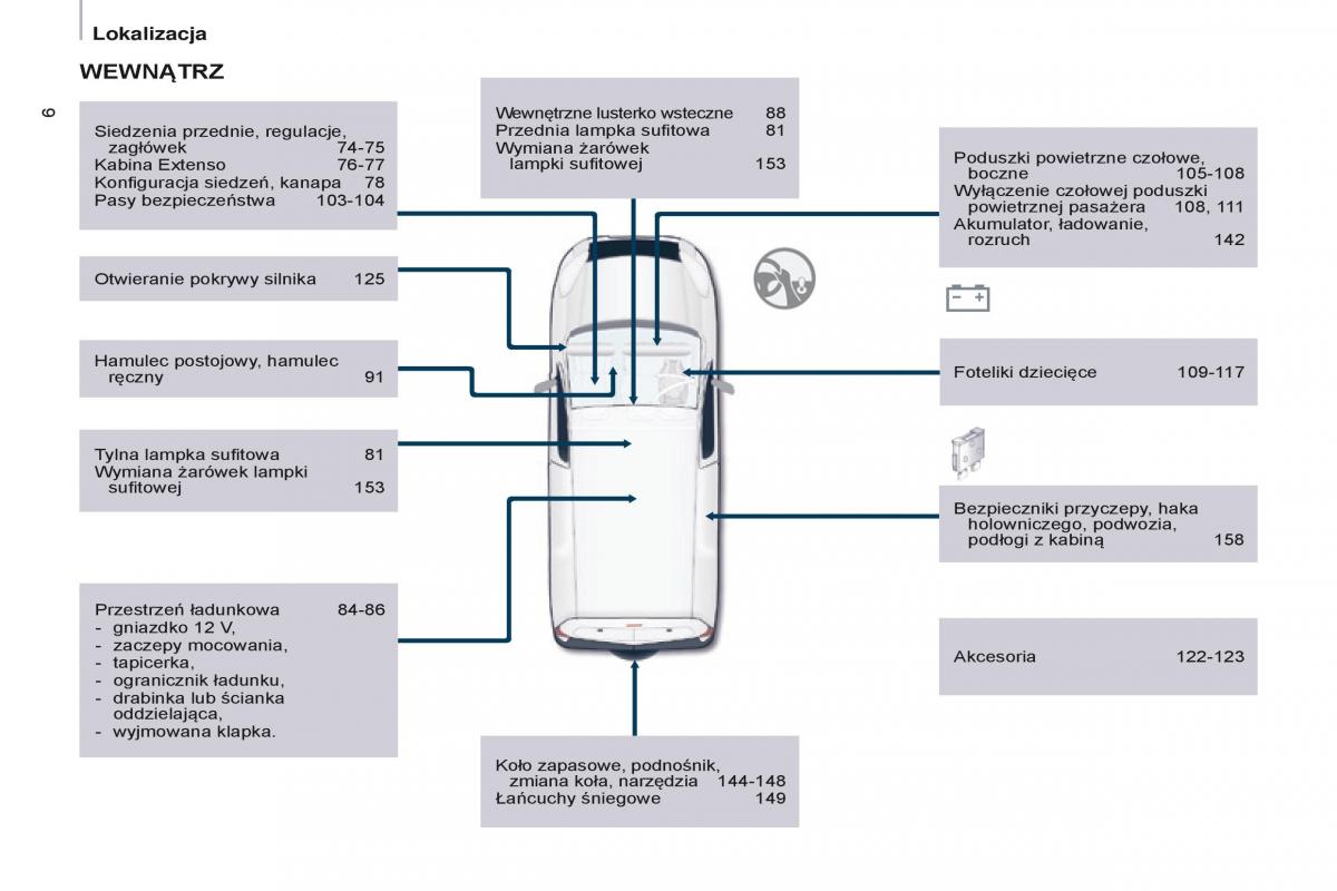 Citroen Berlingo Multispace II 2 instrukcja obslugi / page 8