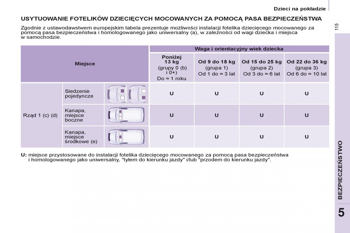 Citroen Berlingo Multispace II 2 instrukcja obslugi / page 117