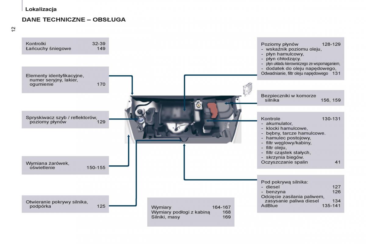 Citroen Berlingo Multispace II 2 instrukcja obslugi / page 14