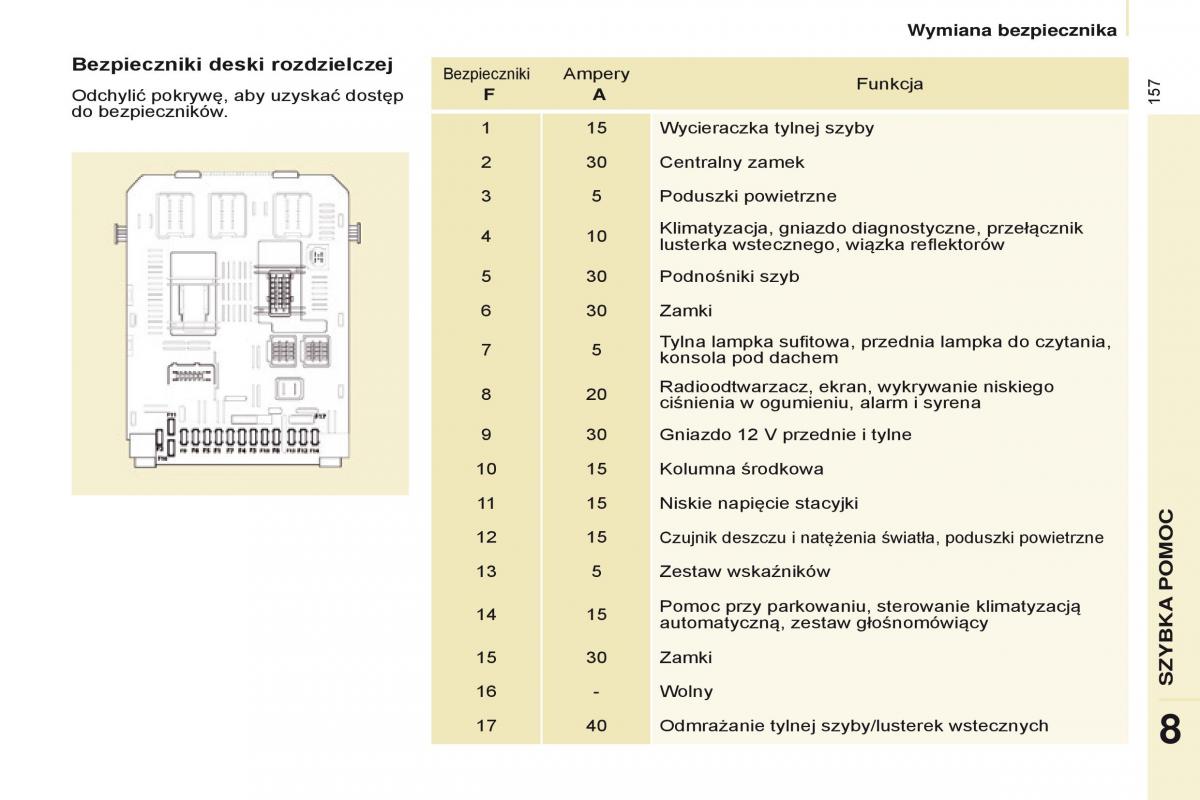 Citroen Berlingo Multispace II 2 instrukcja obslugi / page 159