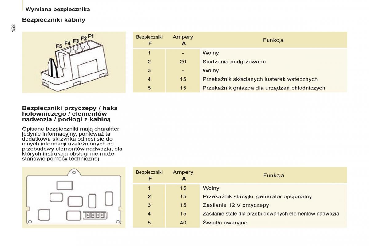 Citroen Berlingo Multispace II 2 instrukcja obslugi / page 160