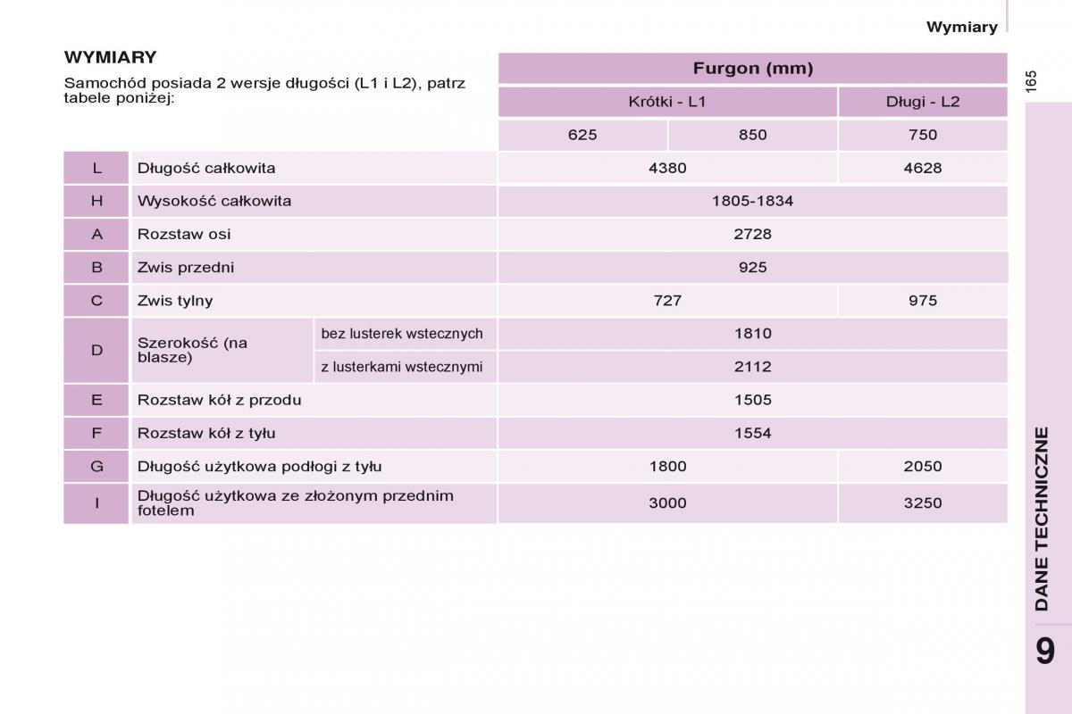 Citroen Berlingo Multispace II 2 instrukcja obslugi / page 167