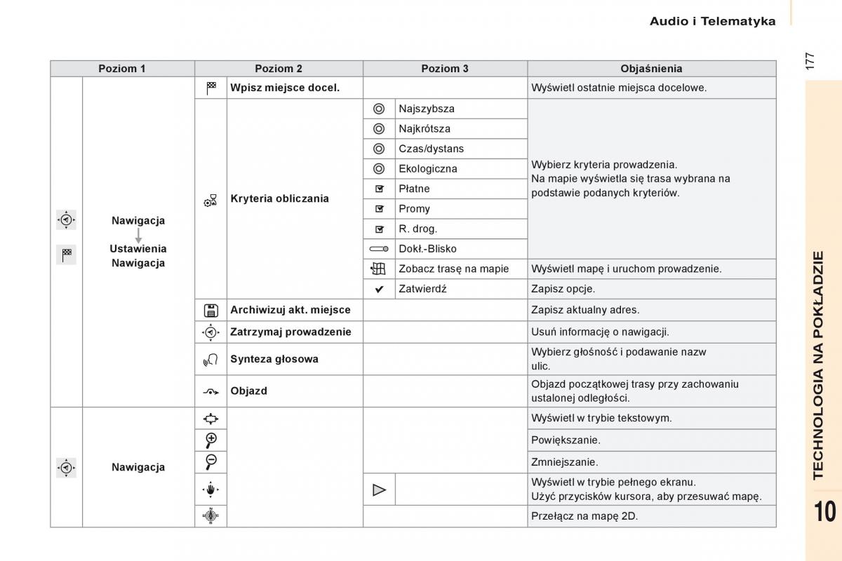 Citroen Berlingo Multispace II 2 instrukcja obslugi / page 179