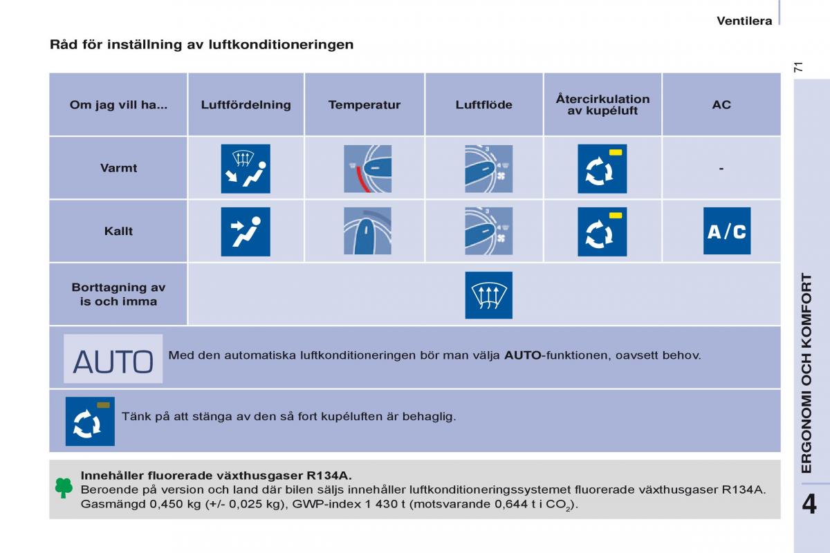 Citroen Berlingo Multispace II 2 instruktionsbok / page 73