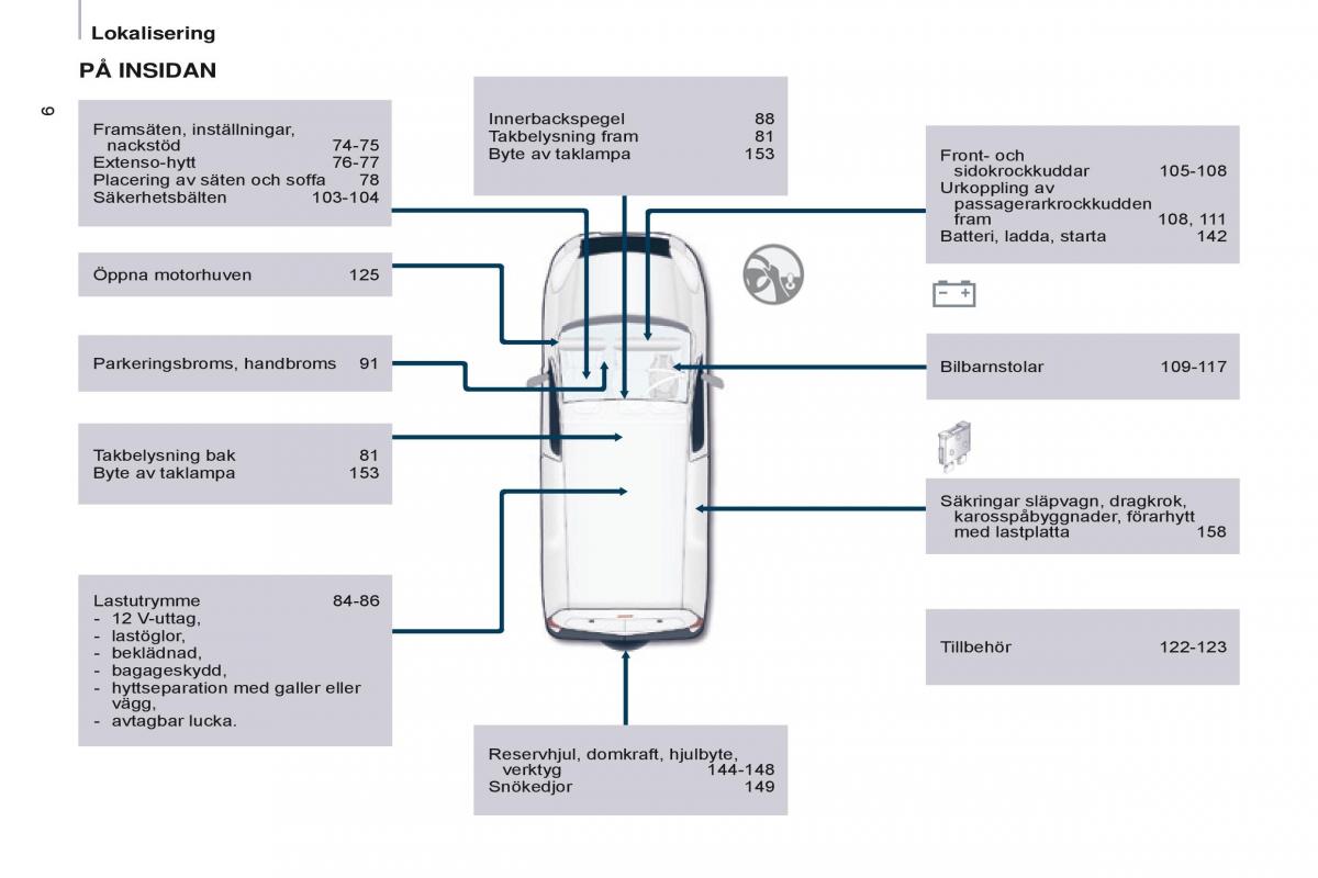 Citroen Berlingo Multispace II 2 instruktionsbok / page 8