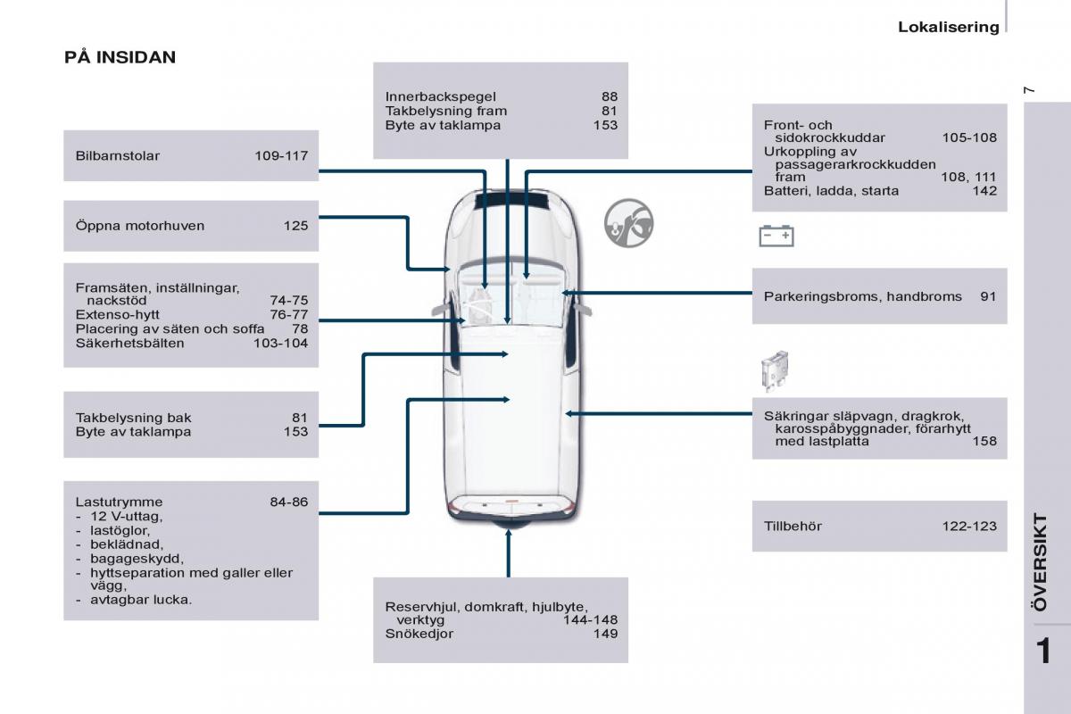 Citroen Berlingo Multispace II 2 instruktionsbok / page 9