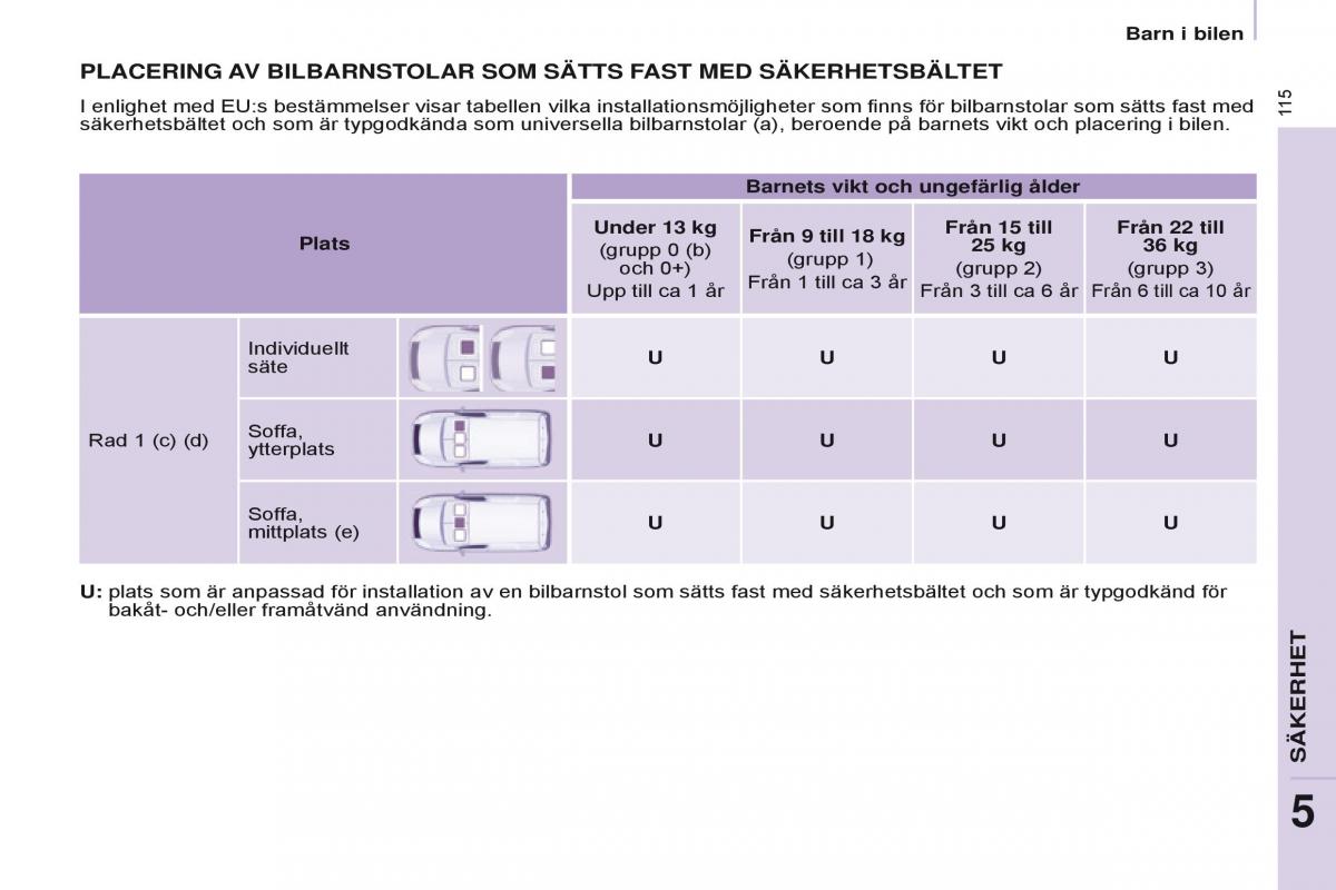 Citroen Berlingo Multispace II 2 instruktionsbok / page 117