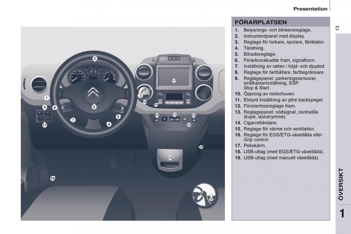 Citroen Berlingo Multispace II 2 instruktionsbok / page 15