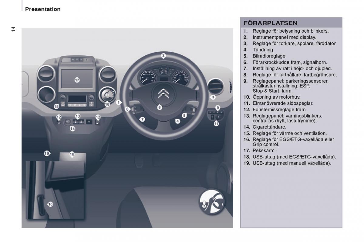 Citroen Berlingo Multispace II 2 instruktionsbok / page 16