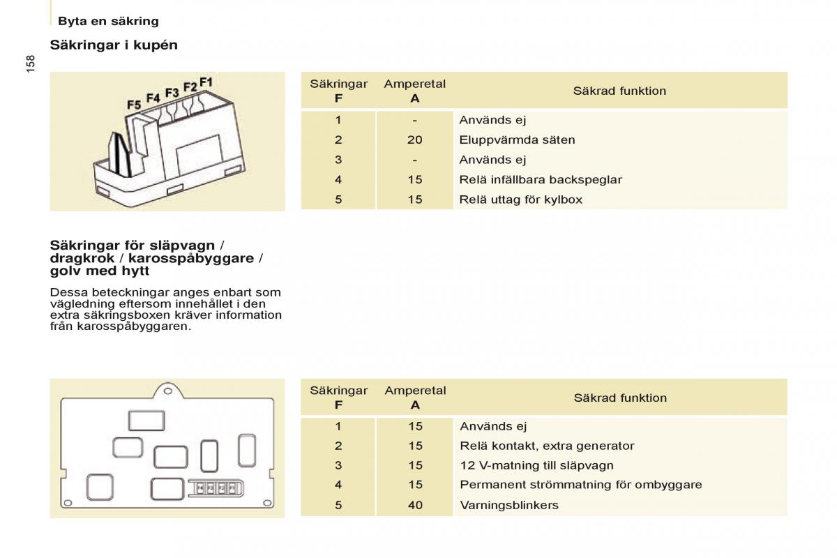 Citroen Berlingo Multispace II 2 instruktionsbok / page 160