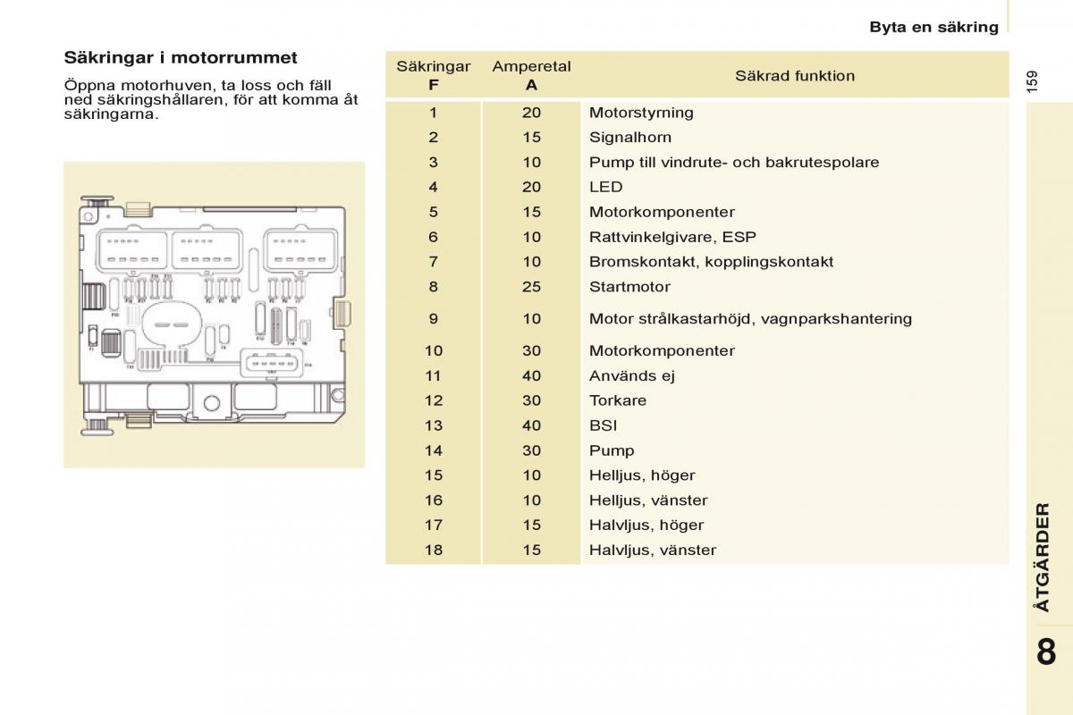 Citroen Berlingo Multispace II 2 instruktionsbok / page 161