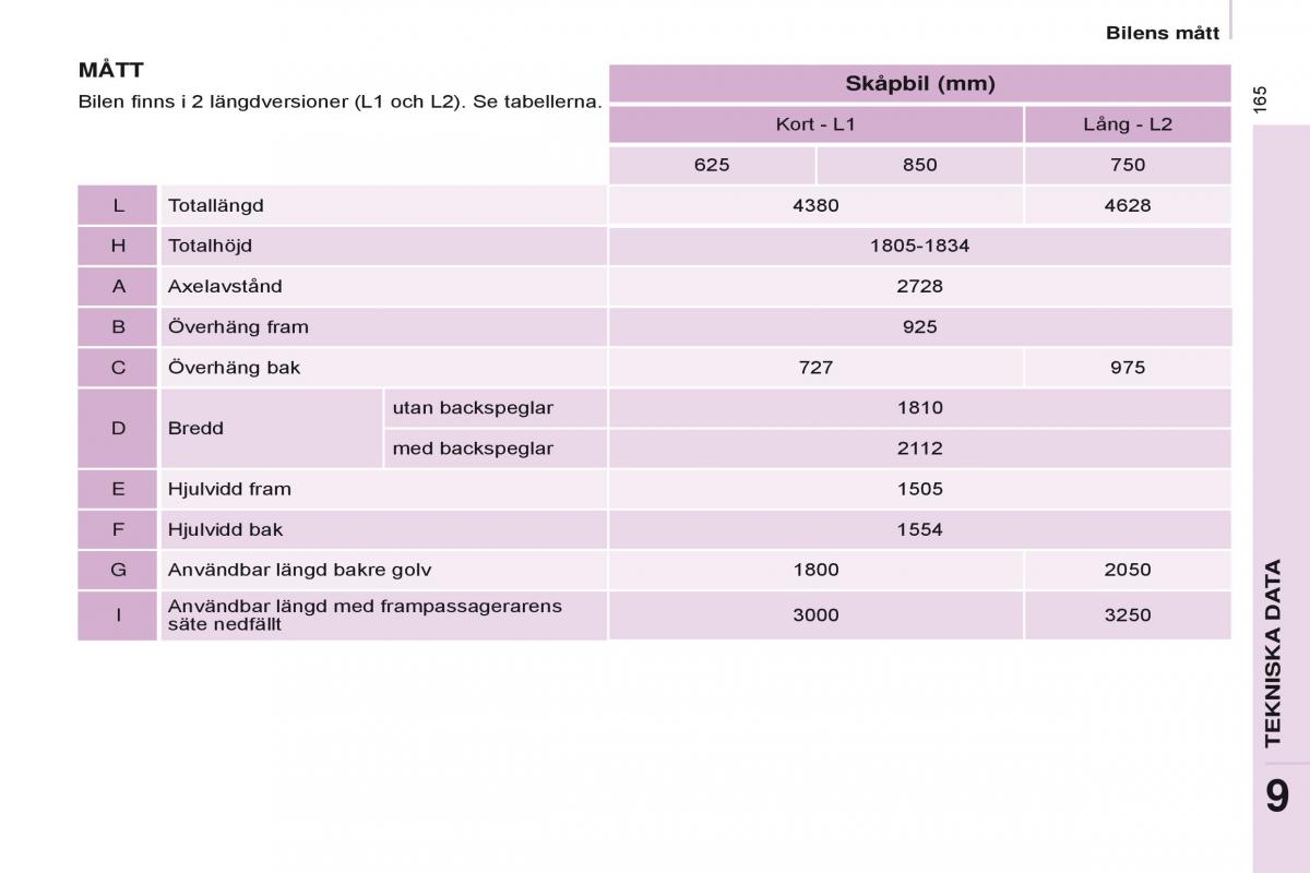 Citroen Berlingo Multispace II 2 instruktionsbok / page 167