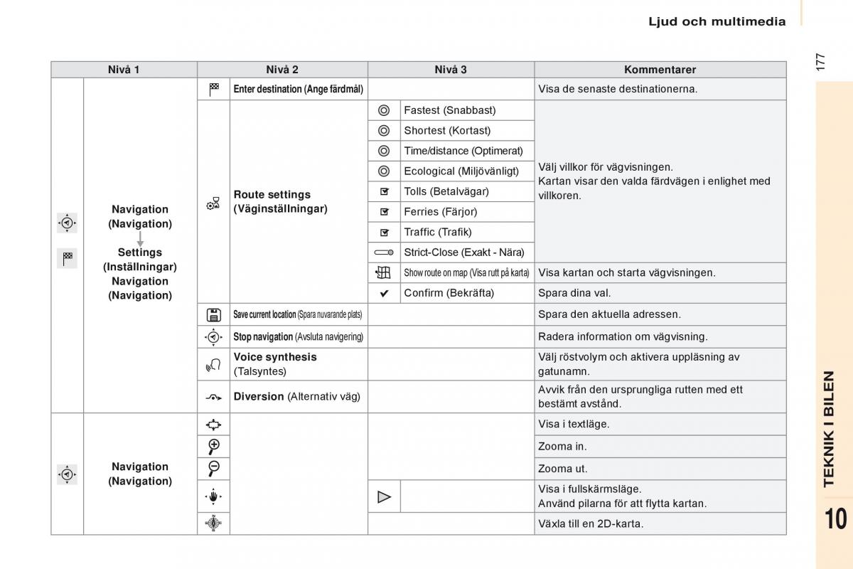 Citroen Berlingo Multispace II 2 instruktionsbok / page 179