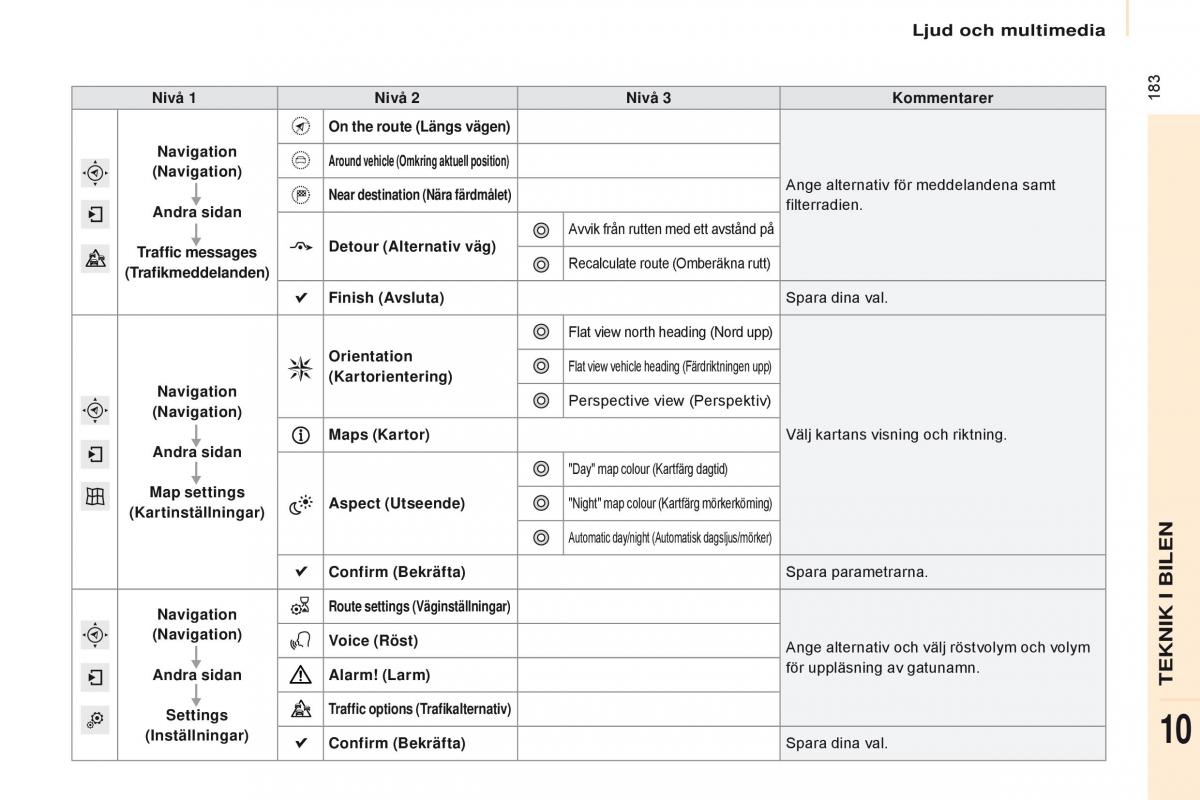 Citroen Berlingo Multispace II 2 instruktionsbok / page 185