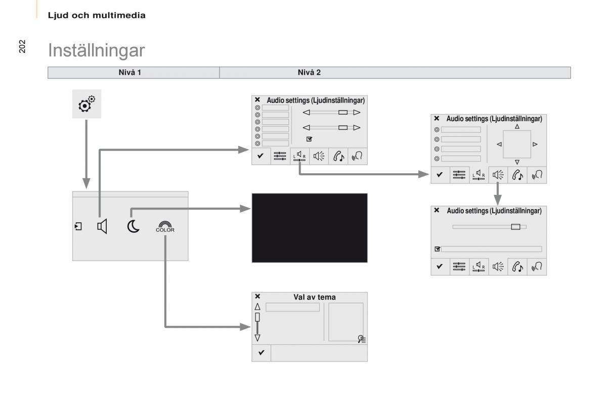 Citroen Berlingo Multispace II 2 instruktionsbok / page 204