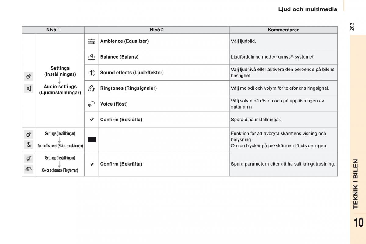 Citroen Berlingo Multispace II 2 instruktionsbok / page 205